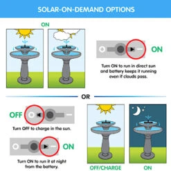 Mosaic Solar Bubbler Bird Bath 5 Mosaic Solar Bubbler Bird Bath -Pet Supplies Store Solar On Demand Infographic
